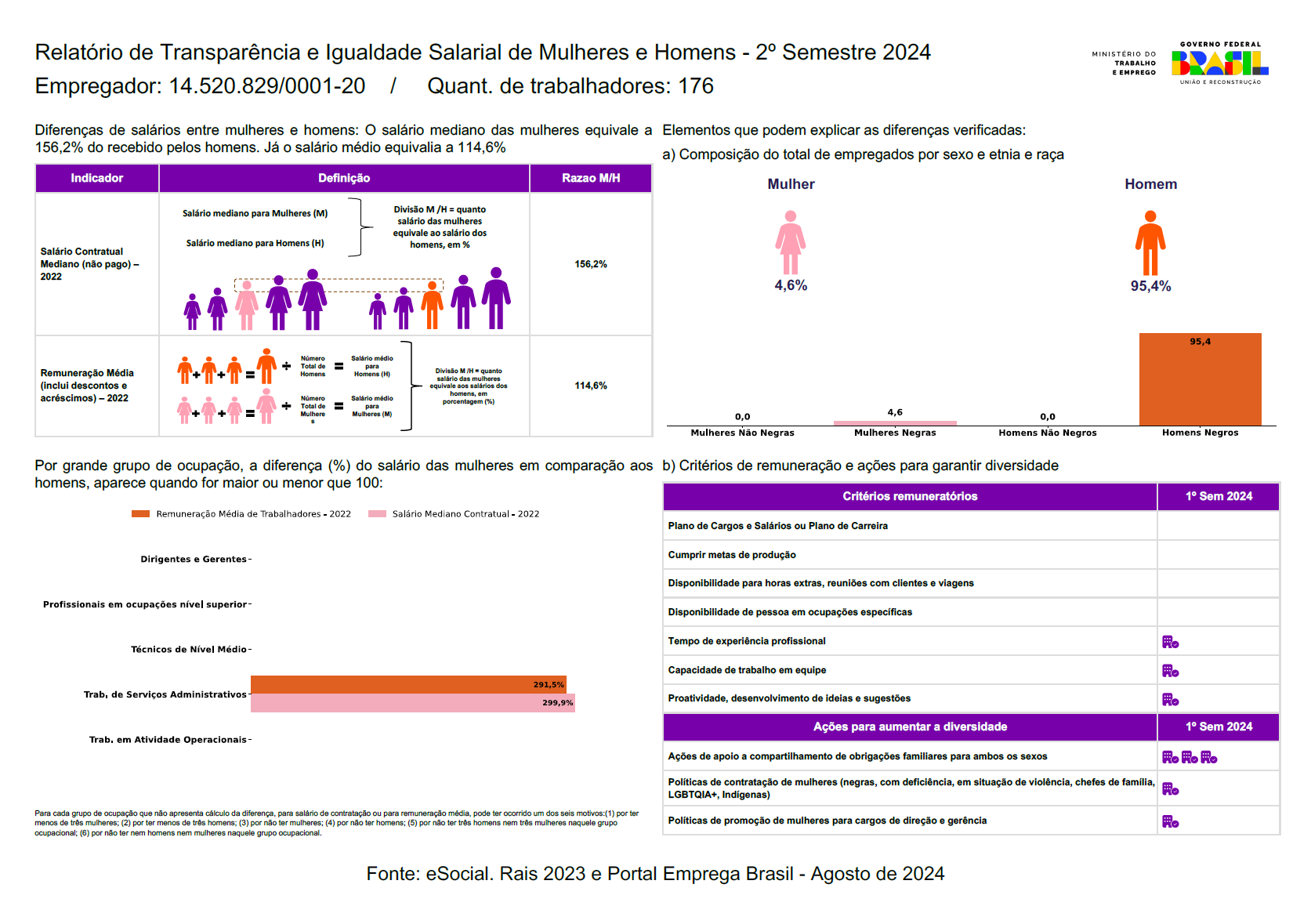 RELATÓRIO DE IGUALDADE SALARIAL