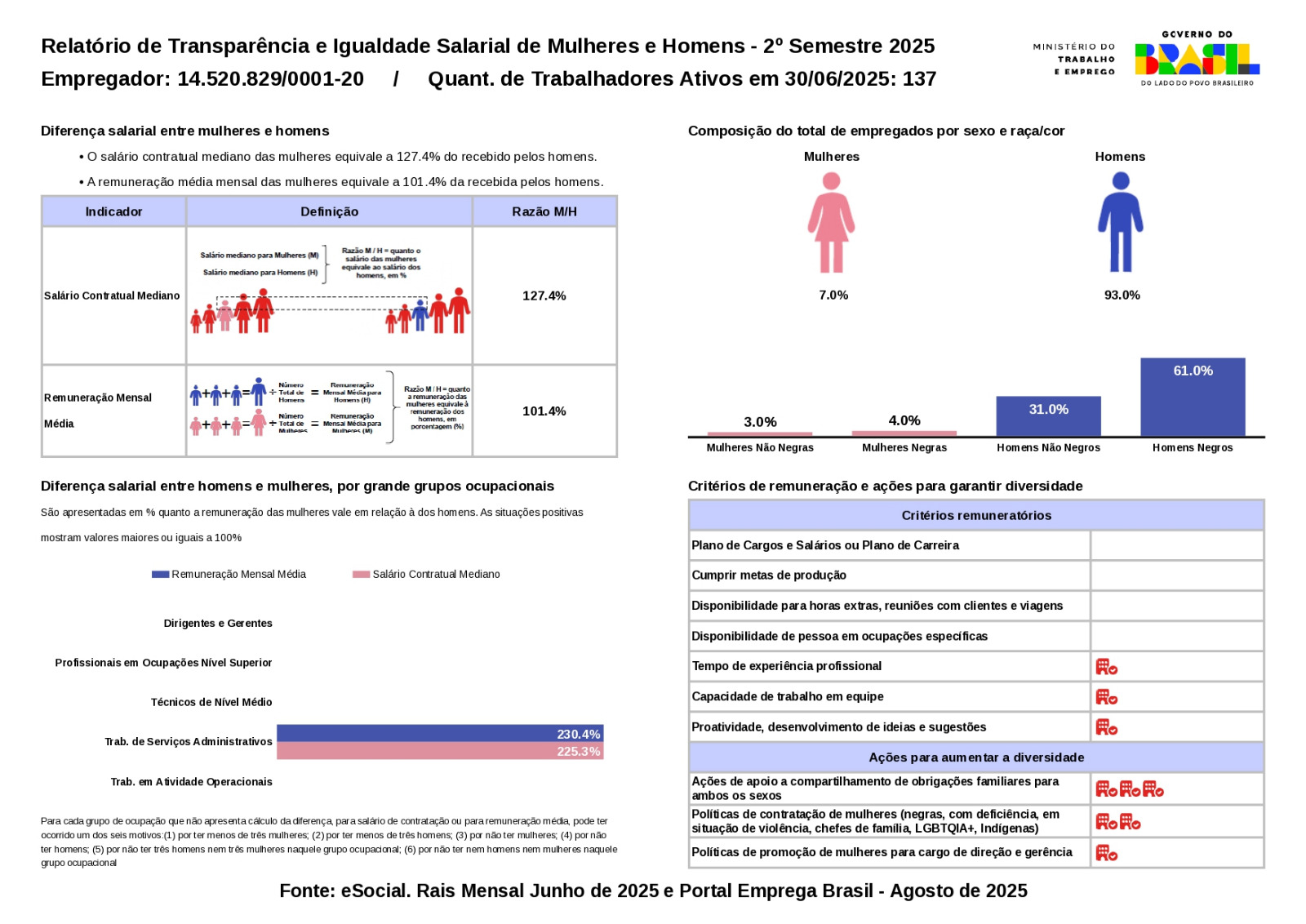 RELATÓRIO DE IGUALDADE SALARIAL